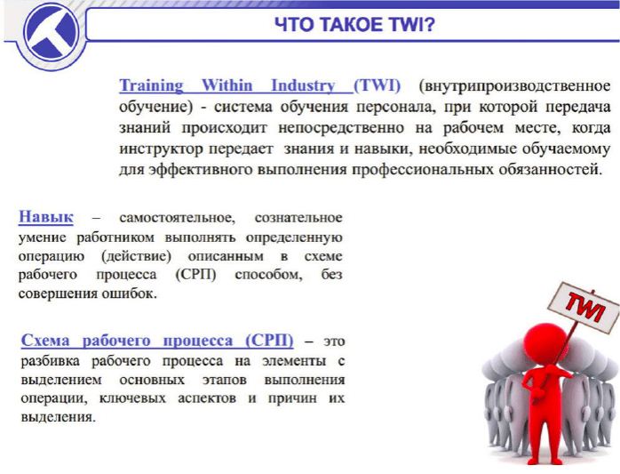 Организация работы по внутрипроизводственному обучению (TWI) в УК ООО «ТМС групп»