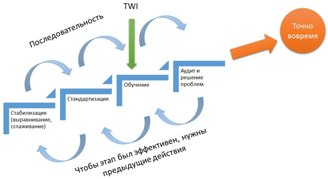 Насколько использование системы TWI актуально и оправдано в реалиях российского рынка?