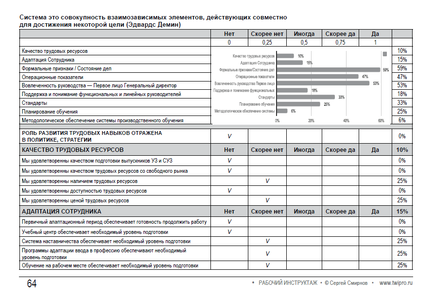 Дорожная карта чек лист