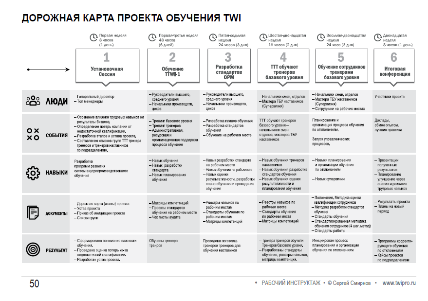 Машинное обучение дорожная карта